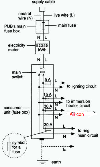 Wiring Diagram Gallery: Home Wiring System